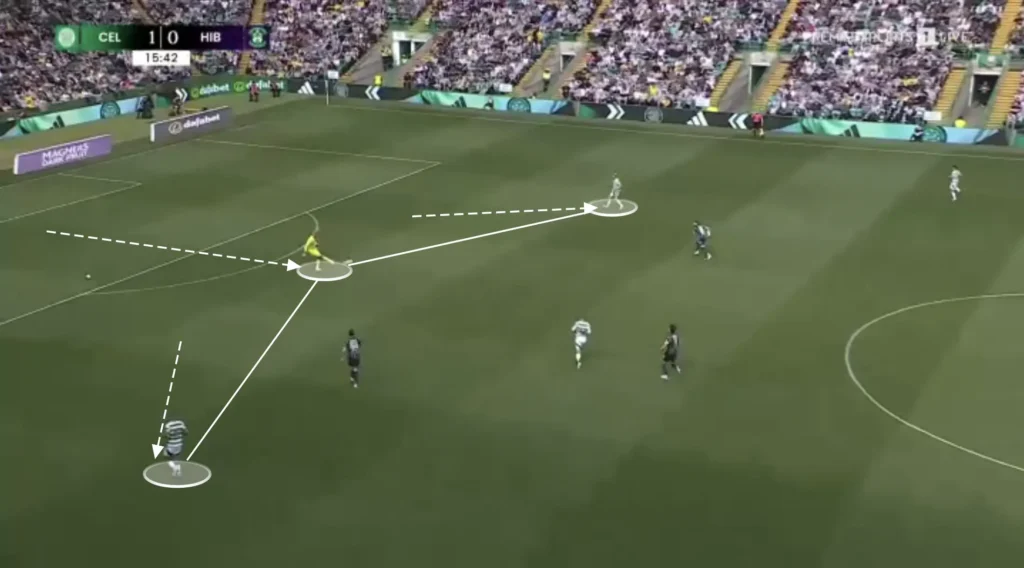 Brendan Rodgers – Celtic – Tactical Analysis