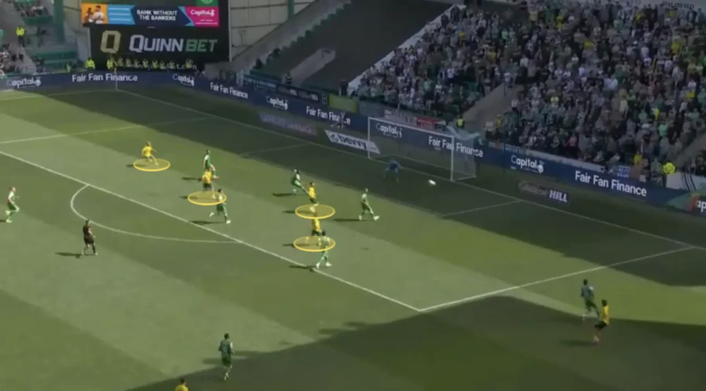 Brendan Rodgers – Celtic – Tactical Analysis