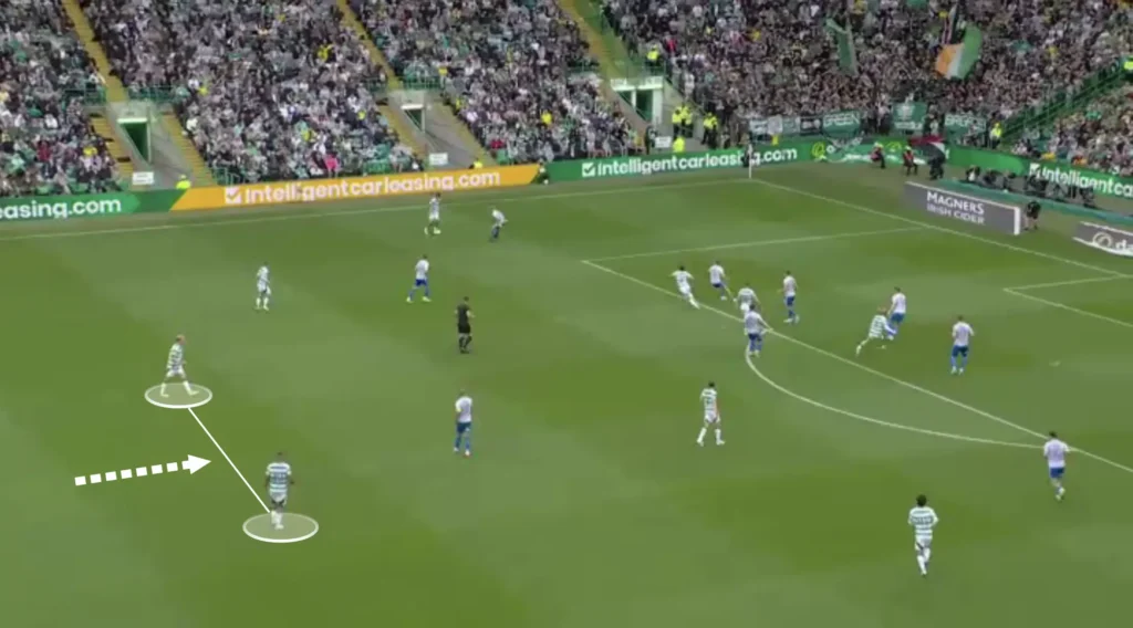 Brendan Rodgers – Celtic – Tactical Analysis