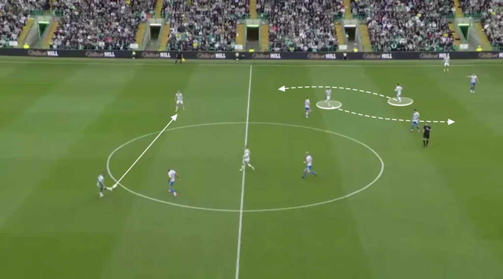 Brendan Rodgers – Celtic – Tactical Analysis