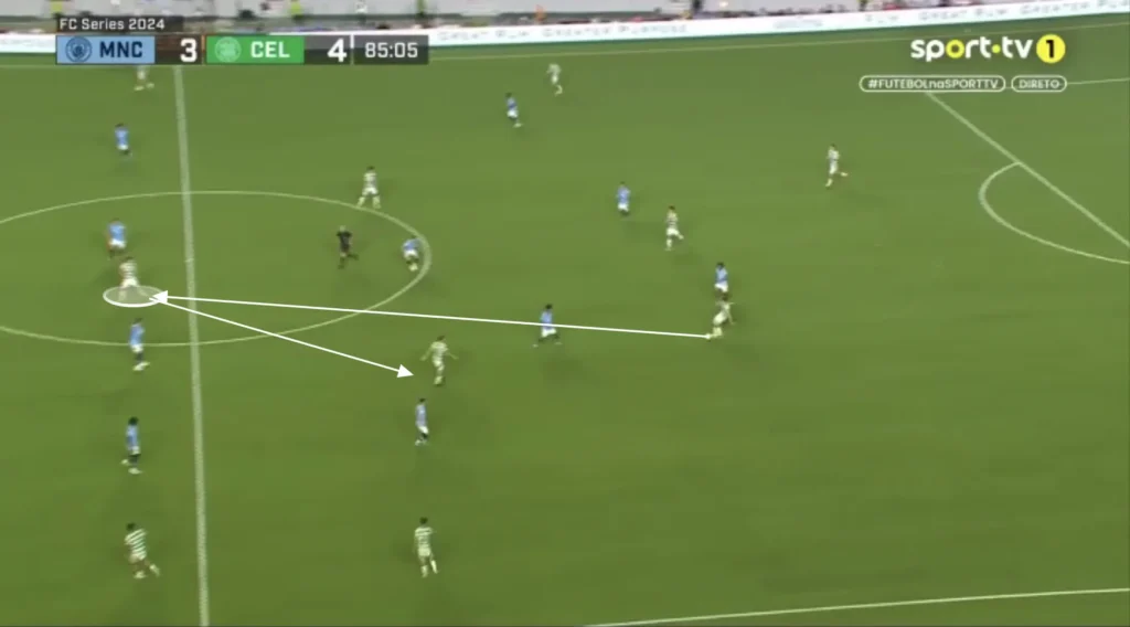 Brendan Rodgers – Celtic – Tactical Analysis