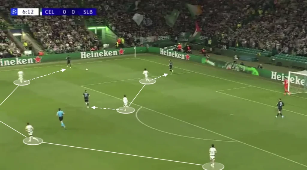 Brendan Rodgers – Celtic – Tactical Analysis