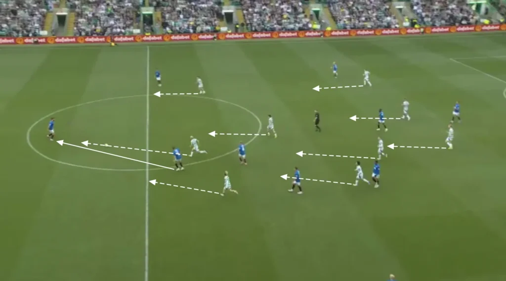 Brendan Rodgers – Celtic – Tactical Analysis