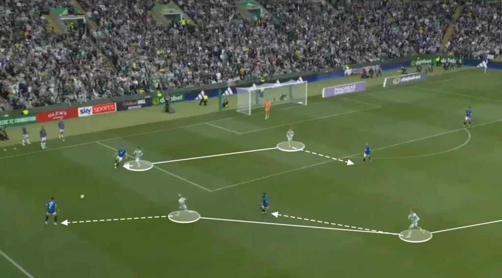 Brendan Rodgers – Celtic – Tactical Analysis