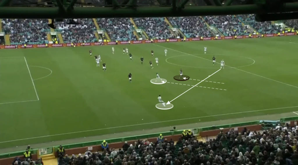 Brendan Rodgers – Celtic – Tactical Analysis