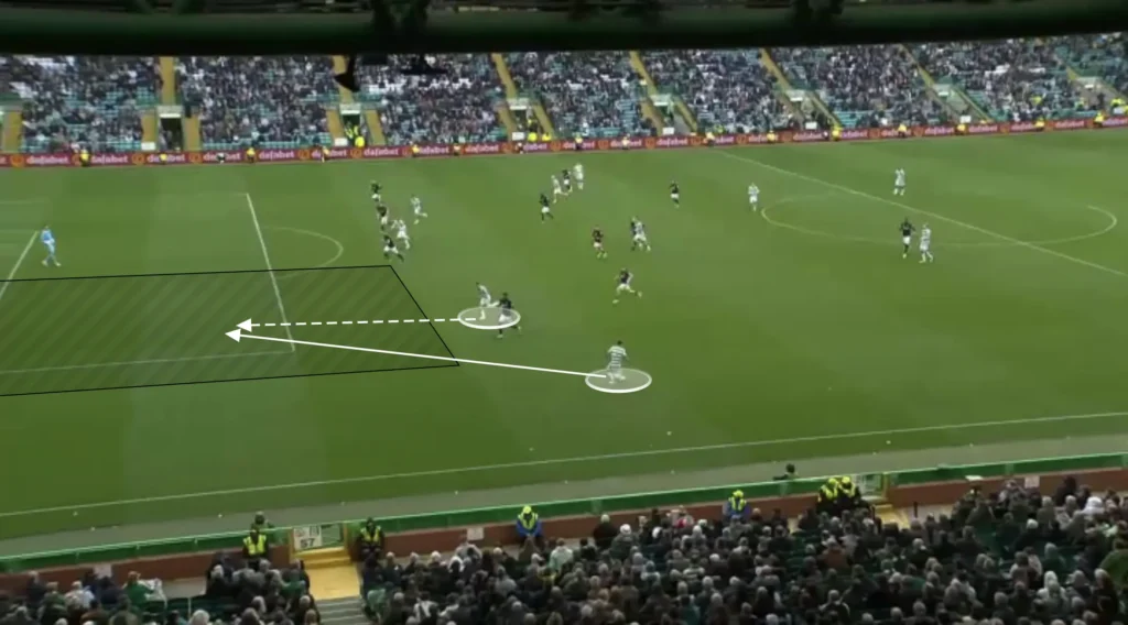 Brendan Rodgers – Celtic – Tactical Analysis