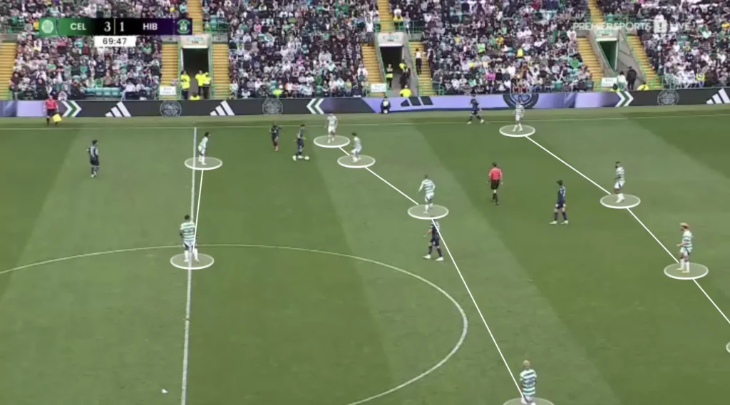 Brendan Rodgers – Celtic – Tactical Analysis