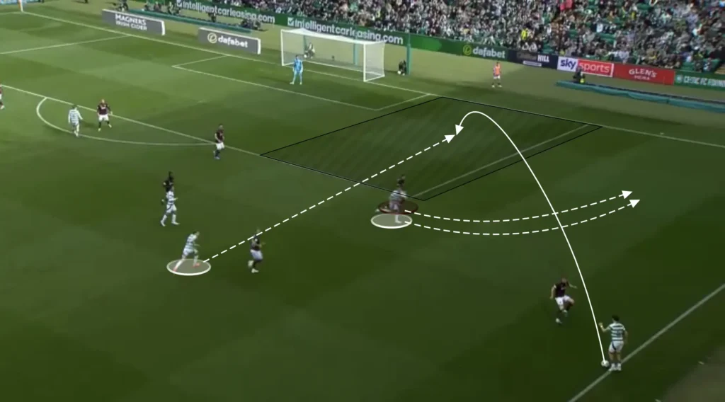 Brendan Rodgers – Celtic – Tactical Analysis