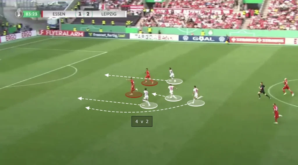 Marco Rose – RB Leipzig – Tactical Analysis