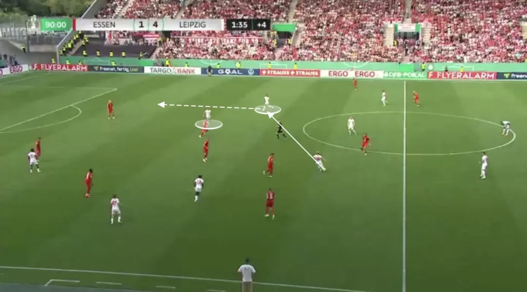 Marco Rose – RB Leipzig – Tactical Analysis