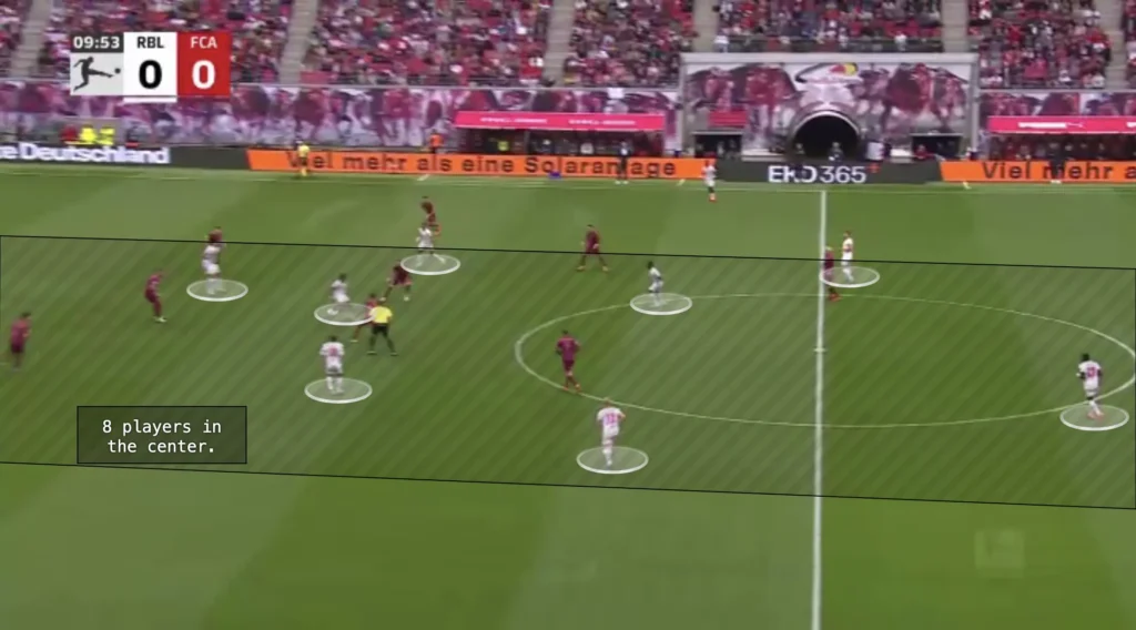 Marco Rose – RB Leipzig – Tactical Analysis