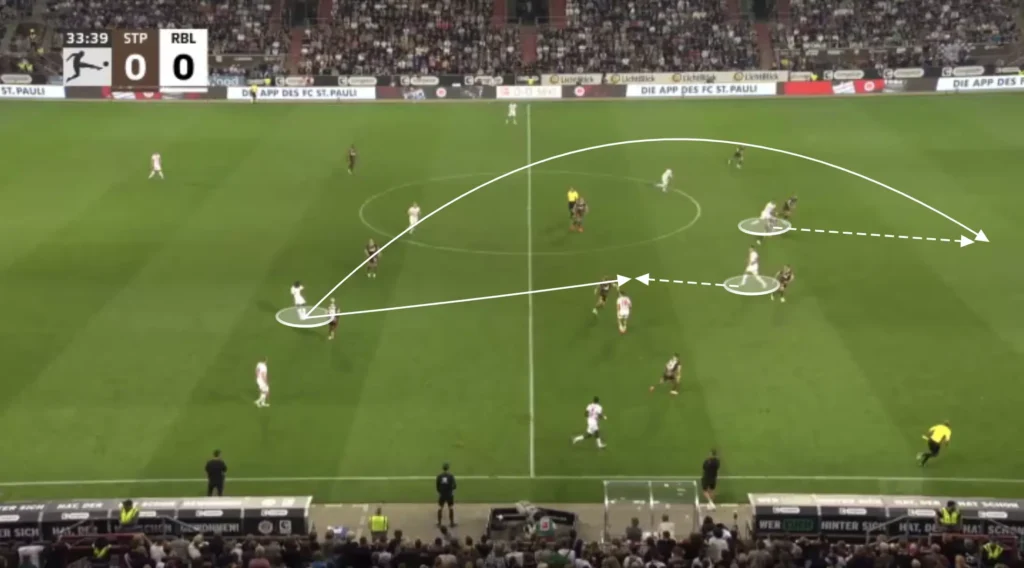 Marco Rose – RB Leipzig – Tactical Analysis