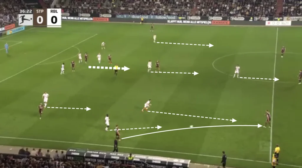 Marco Rose – RB Leipzig – Tactical Analysis