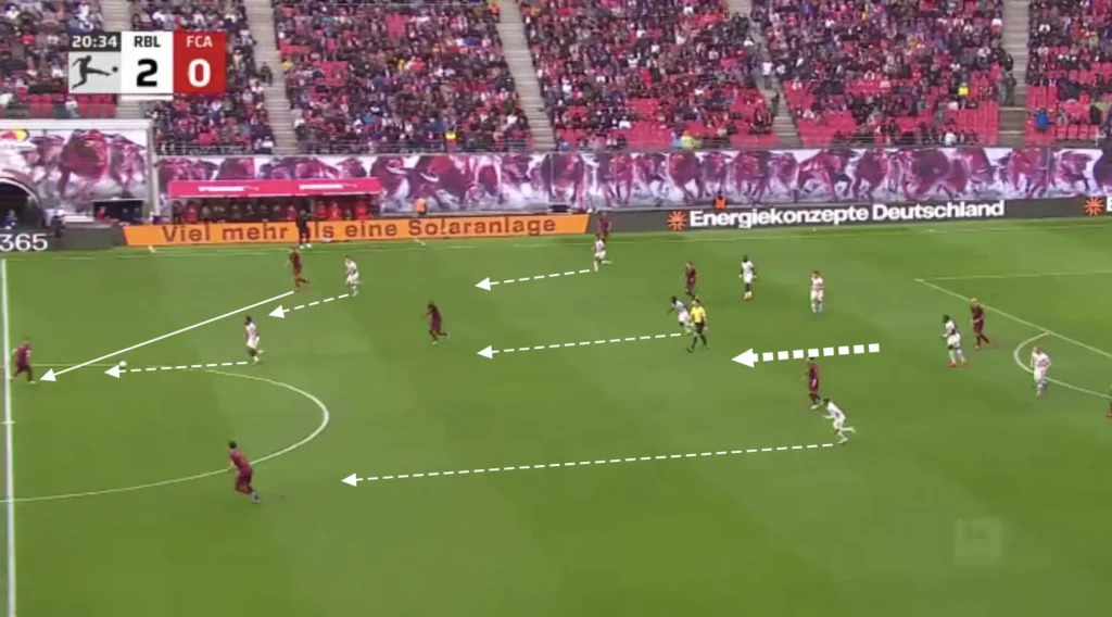 Marco Rose – RB Leipzig – Tactical Analysis