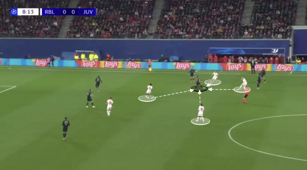 Marco Rose – RB Leipzig – Tactical Analysis