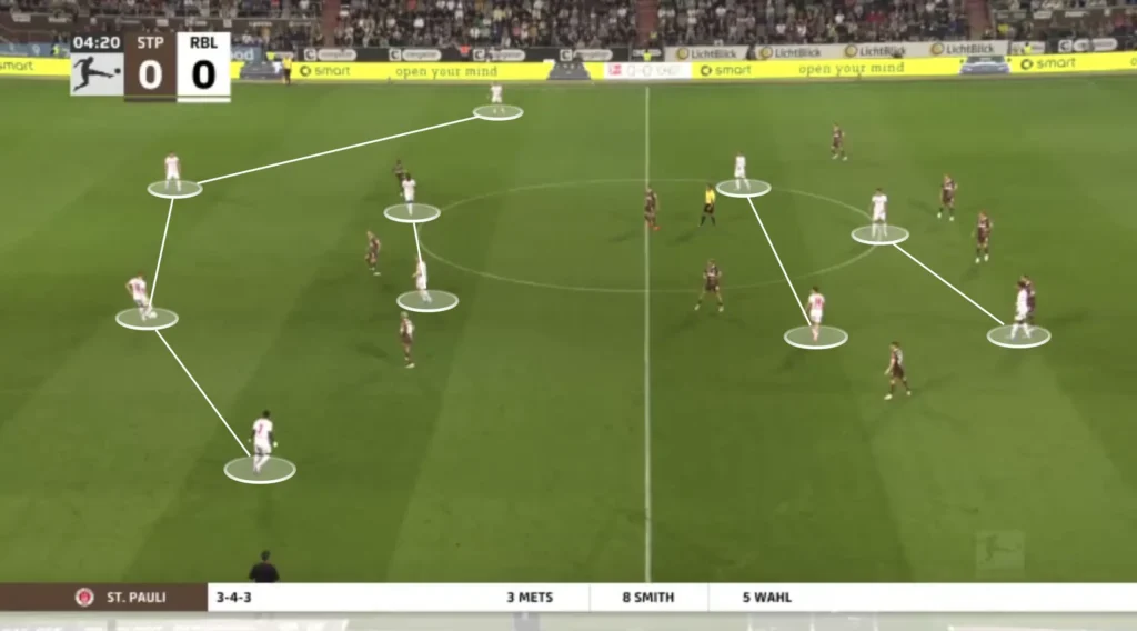 Marco Rose – RB Leipzig – Tactical Analysis