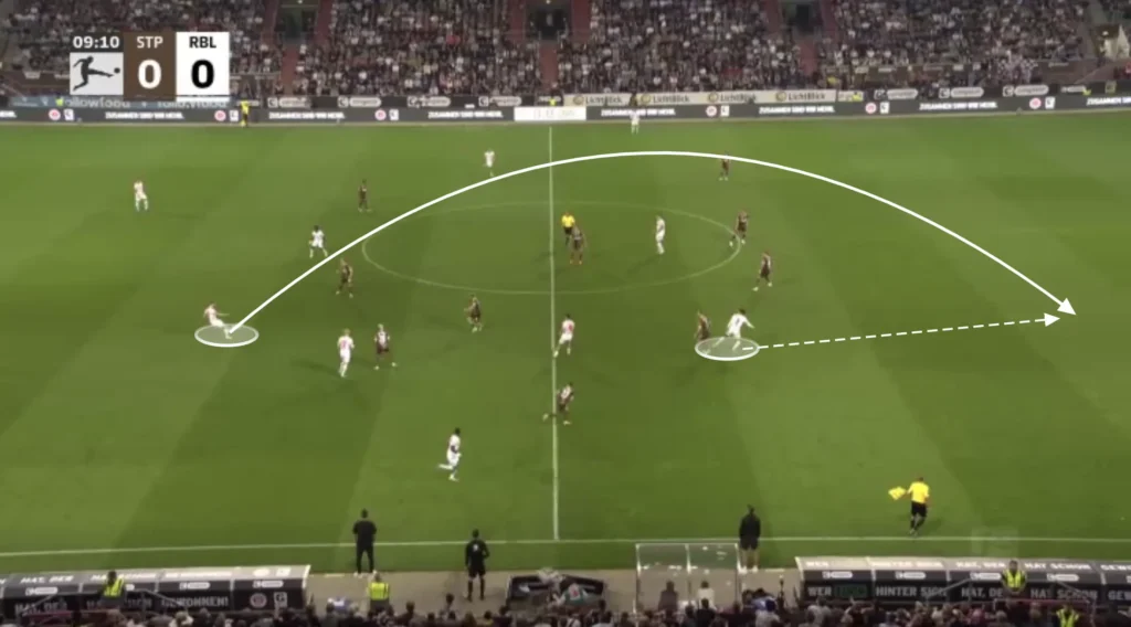 Marco Rose – RB Leipzig – Tactical Analysis