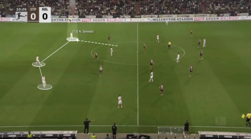 Marco Rose – RB Leipzig – Tactical Analysis