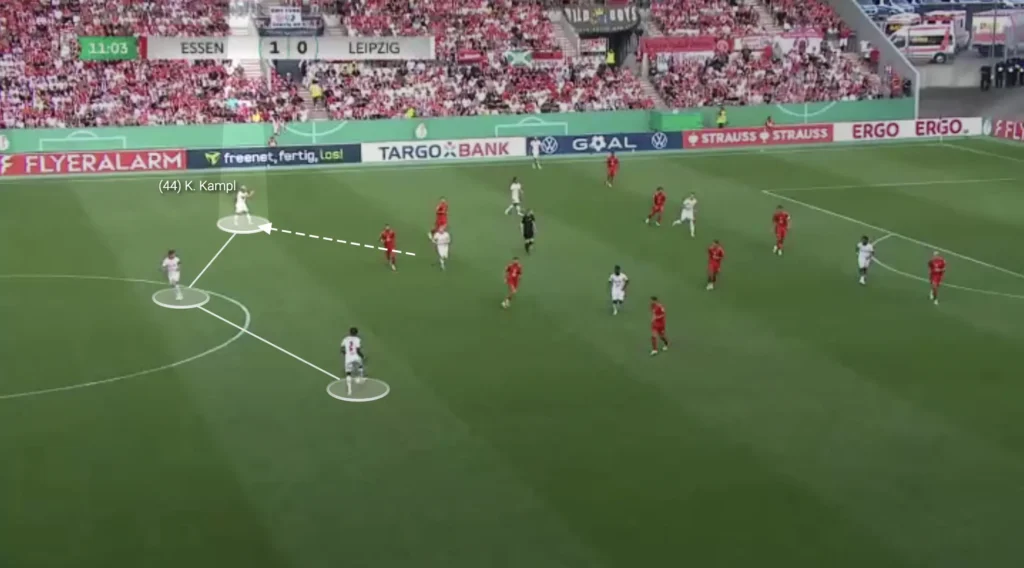 Marco Rose – RB Leipzig – Tactical Analysis