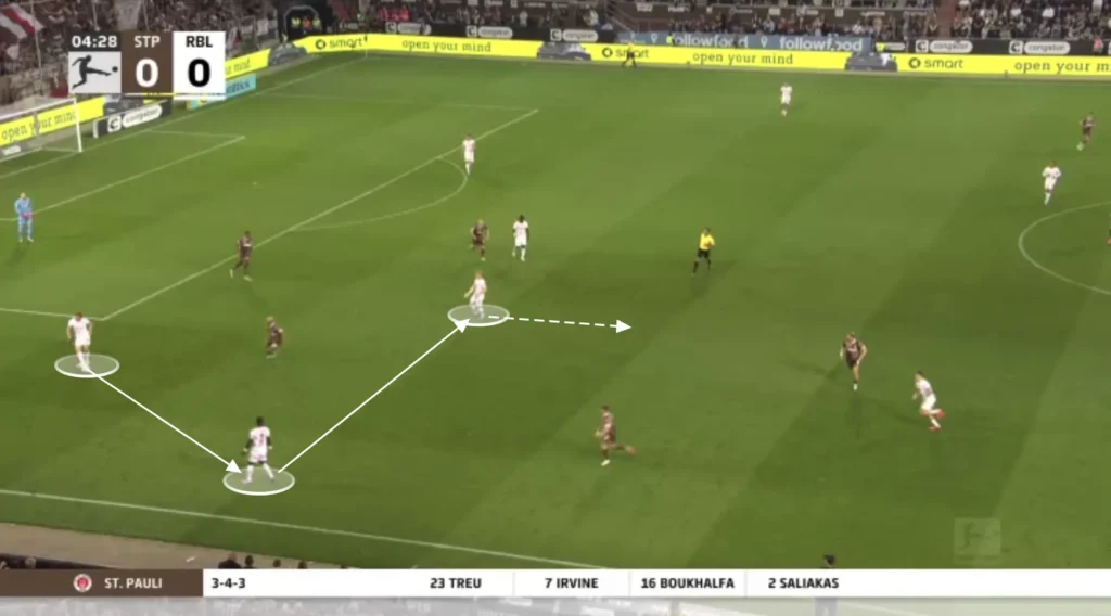 Marco Rose – RB Leipzig – Tactical Analysis