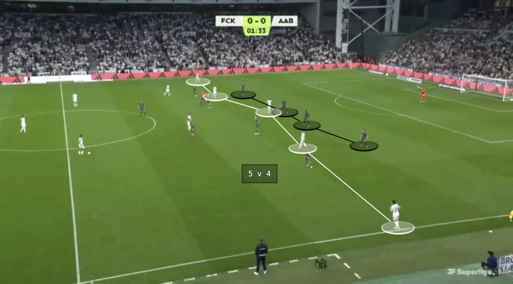 Jacob Neestrup – FC Copenhagen – Tactical Analysis