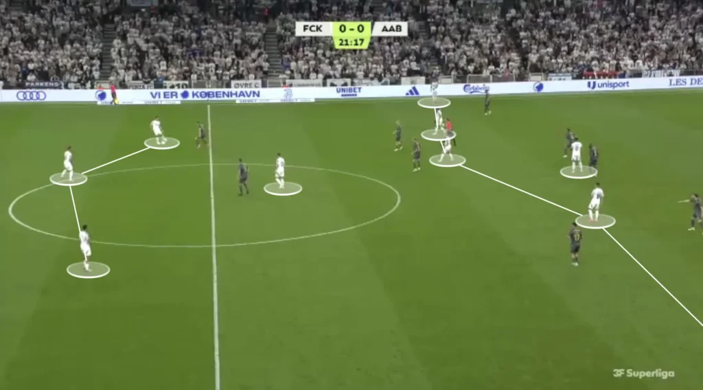 Jacob Neestrup – FC Copenhagen – Tactical Analysis