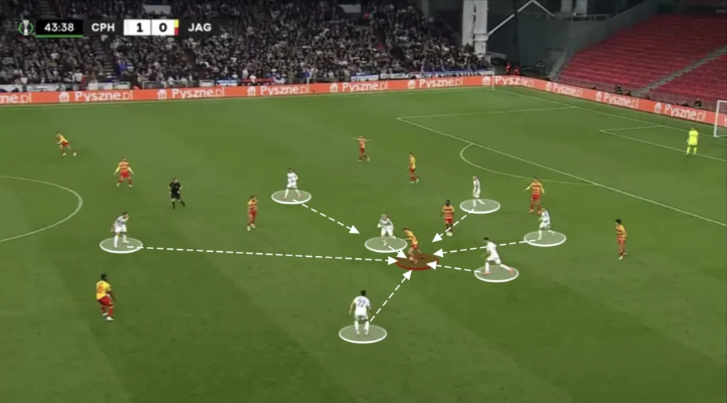 Jacob Neestrup – FC Copenhagen – Tactical Analysis