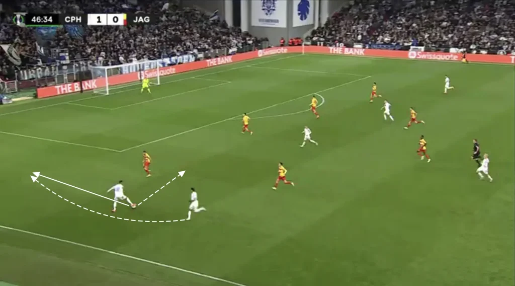 Jacob Neestrup – FC Copenhagen – Tactical Analysis