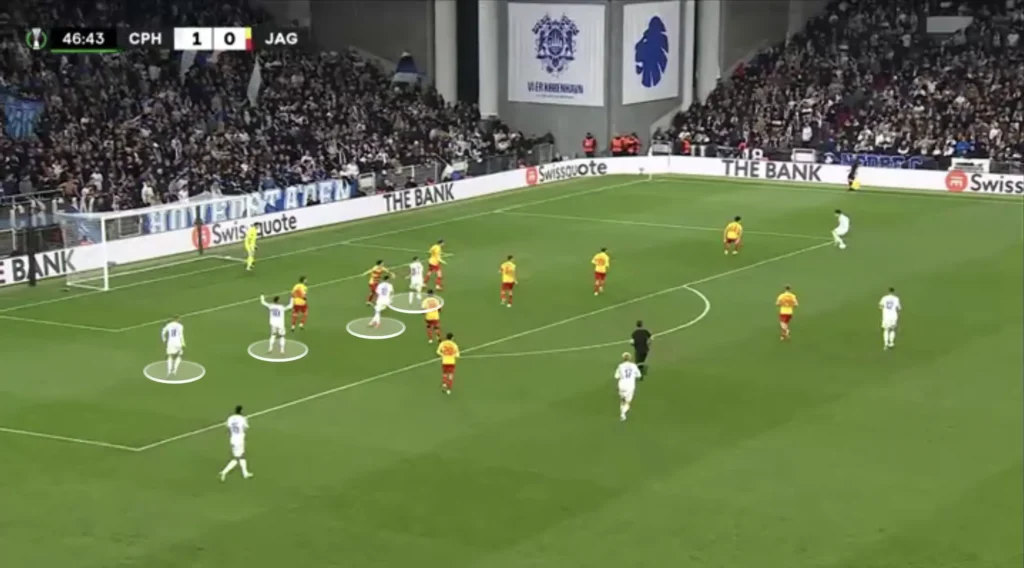 Jacob Neestrup – FC Copenhagen – Tactical Analysis