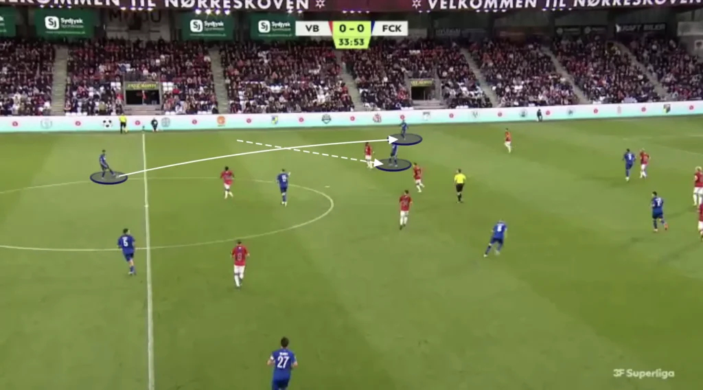 Jacob Neestrup – FC Copenhagen – Tactical Analysis