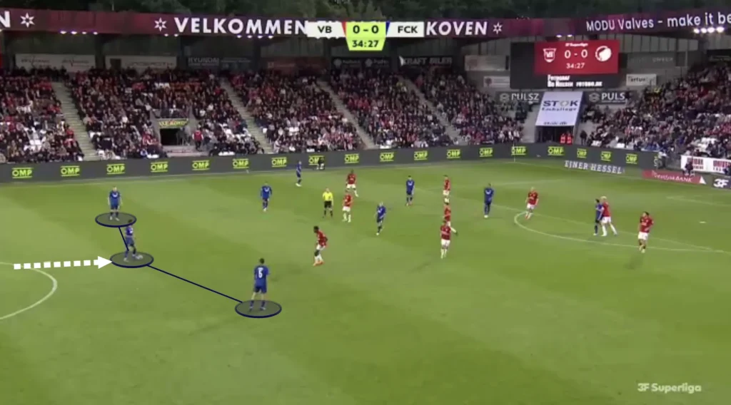 Jacob Neestrup – FC Copenhagen – Tactical Analysis