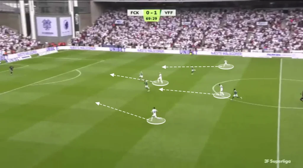 Jacob Neestrup – FC Copenhagen – Tactical Analysis