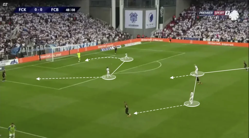 Jacob Neestrup – FC Copenhagen – Tactical Analysis