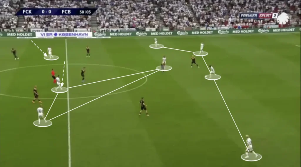 Jacob Neestrup – FC Copenhagen – Tactical Analysis