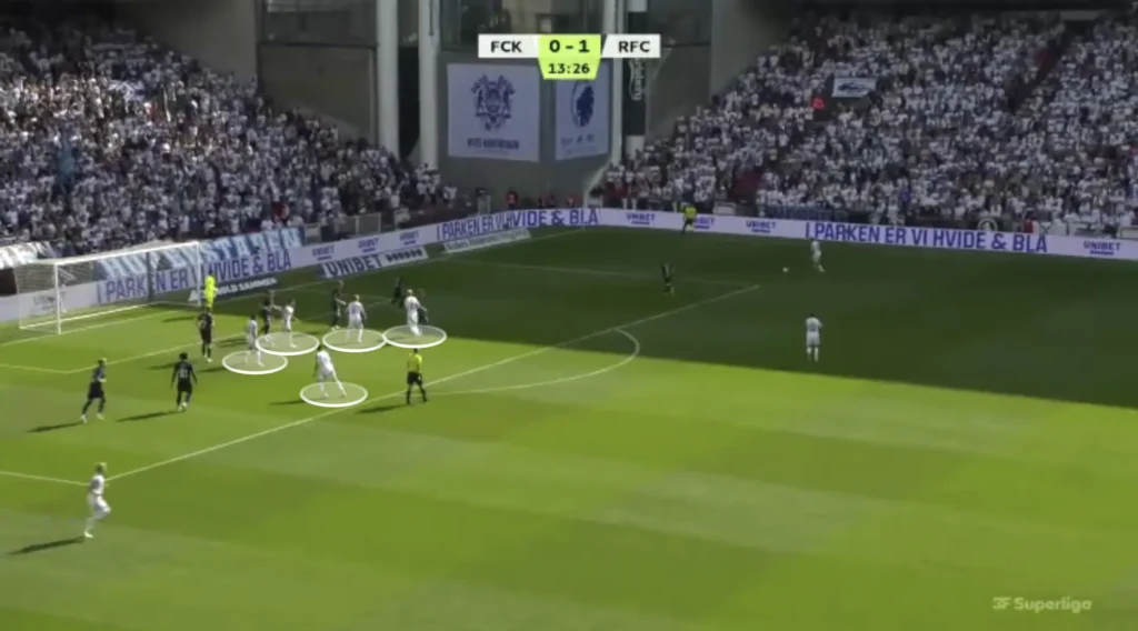 Jacob Neestrup – FC Copenhagen – Tactical Analysis