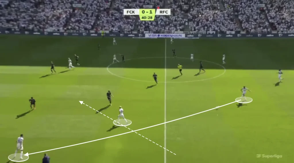 Jacob Neestrup – FC Copenhagen – Tactical Analysis