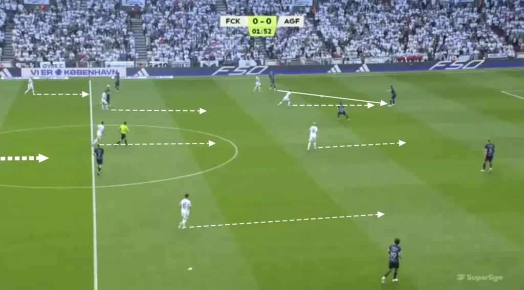 Jacob Neestrup – FC Copenhagen – Tactical Analysis