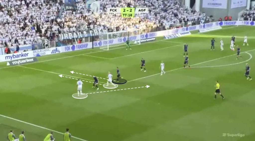 Jacob Neestrup – FC Copenhagen – Tactical Analysis