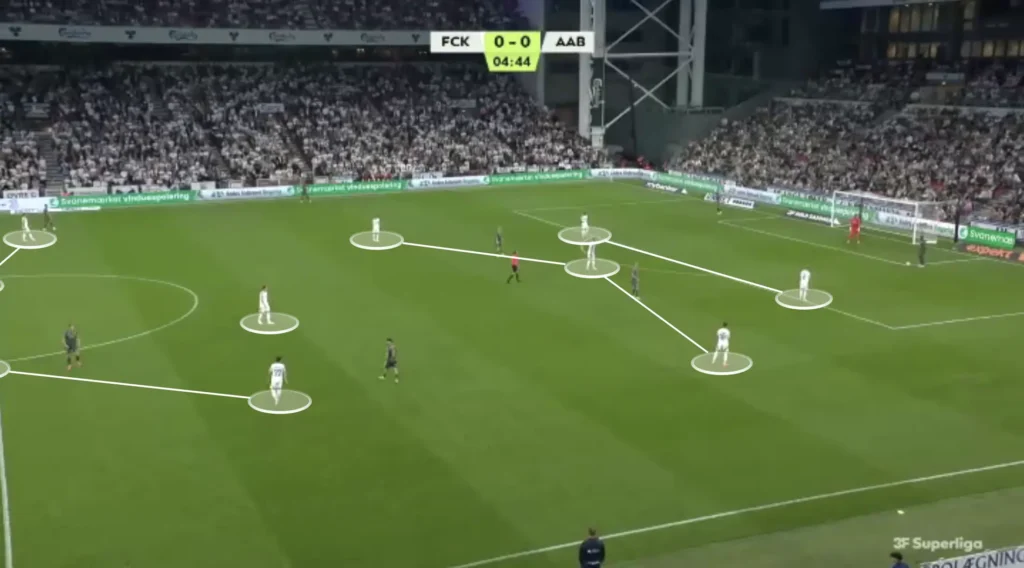 Jacob Neestrup – FC Copenhagen – Tactical Analysis