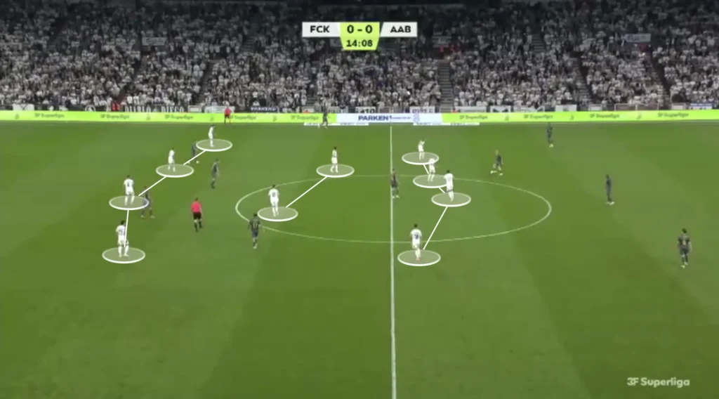 Jacob Neestrup – FC Copenhagen – Tactical Analysis