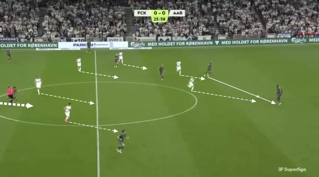 Jacob Neestrup – FC Copenhagen – Tactical Analysis