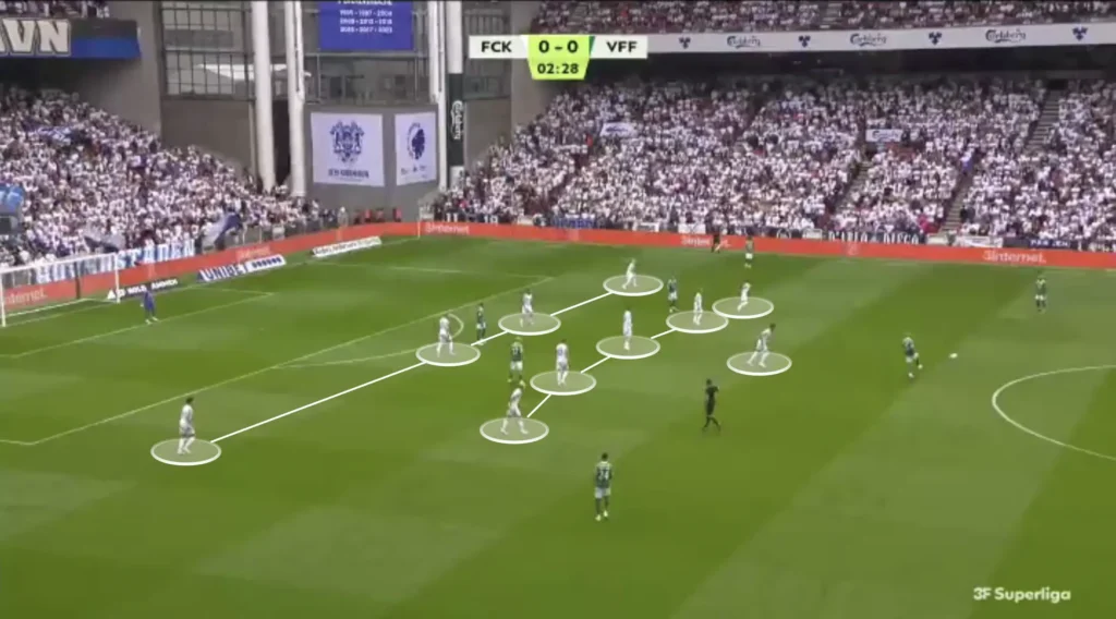 Jacob Neestrup – FC Copenhagen – Tactical Analysis