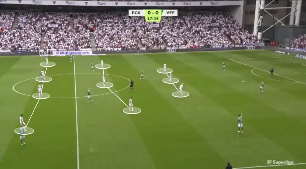 Jacob Neestrup – FC Copenhagen – Tactical Analysis