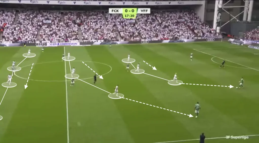 Jacob Neestrup – FC Copenhagen – Tactical Analysis