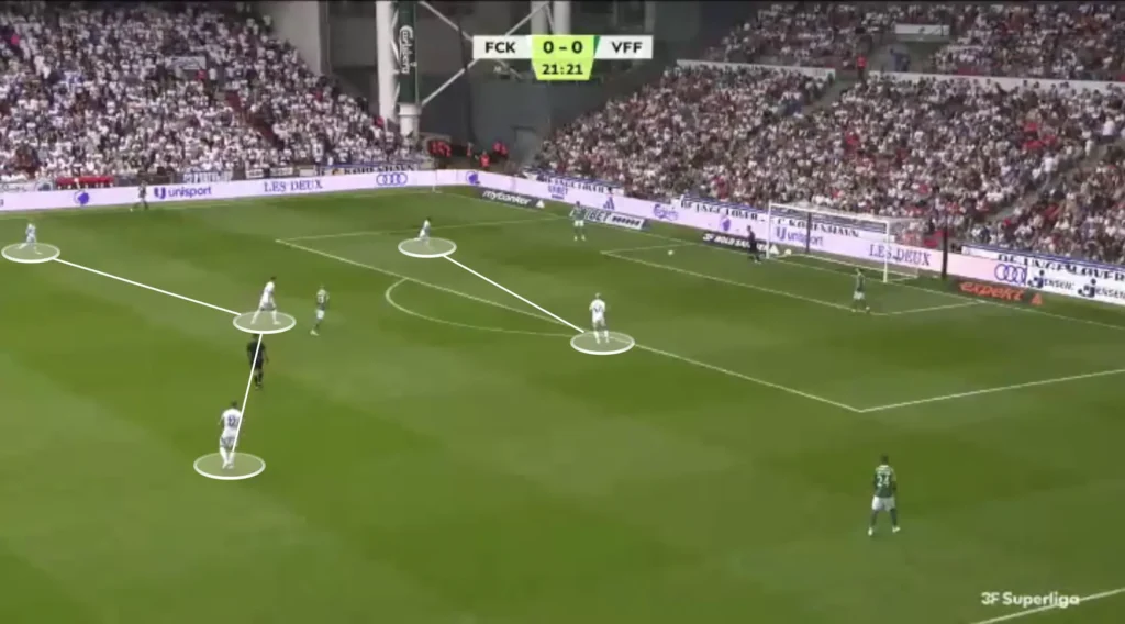 Jacob Neestrup – FC Copenhagen – Tactical Analysis