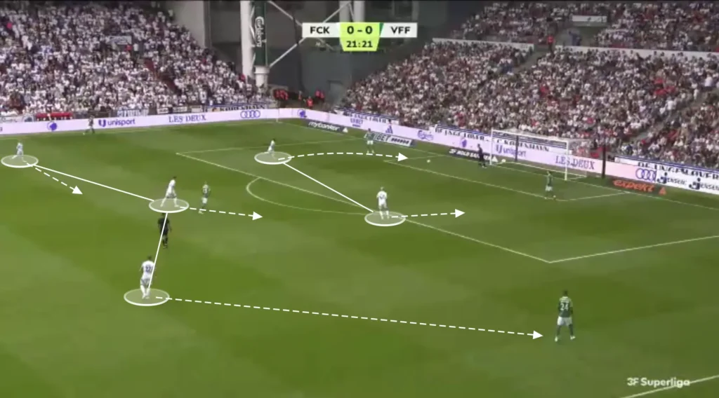 Jacob Neestrup – FC Copenhagen – Tactical Analysis