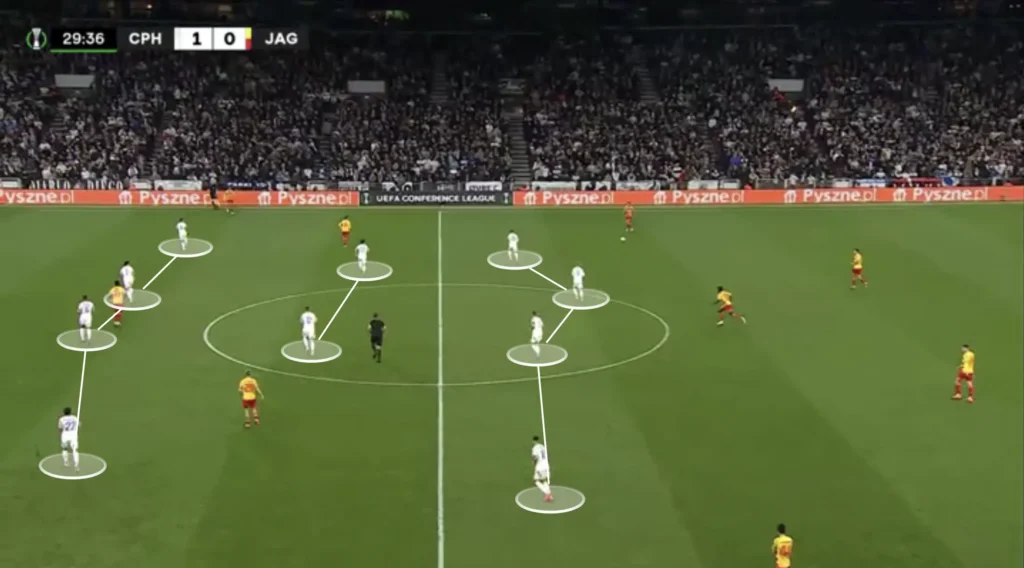 Jacob Neestrup – FC Copenhagen – Tactical Analysis