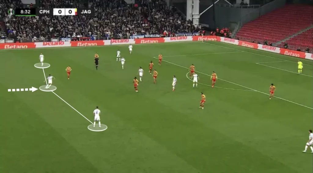 Jacob Neestrup – FC Copenhagen – Tactical Analysis