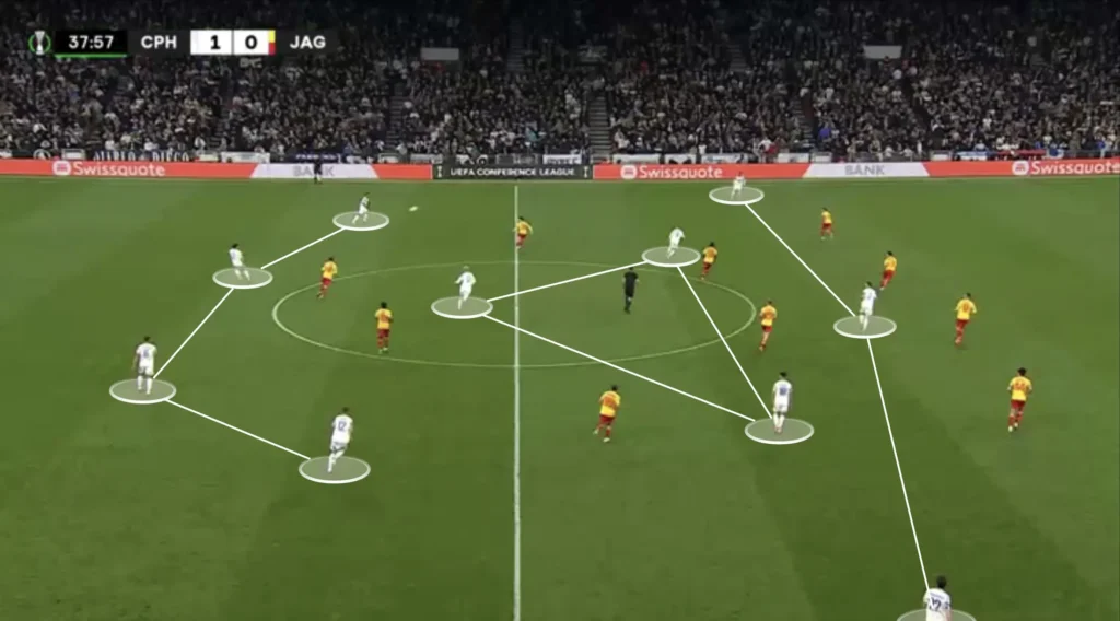 Jacob Neestrup – FC Copenhagen – Tactical Analysis