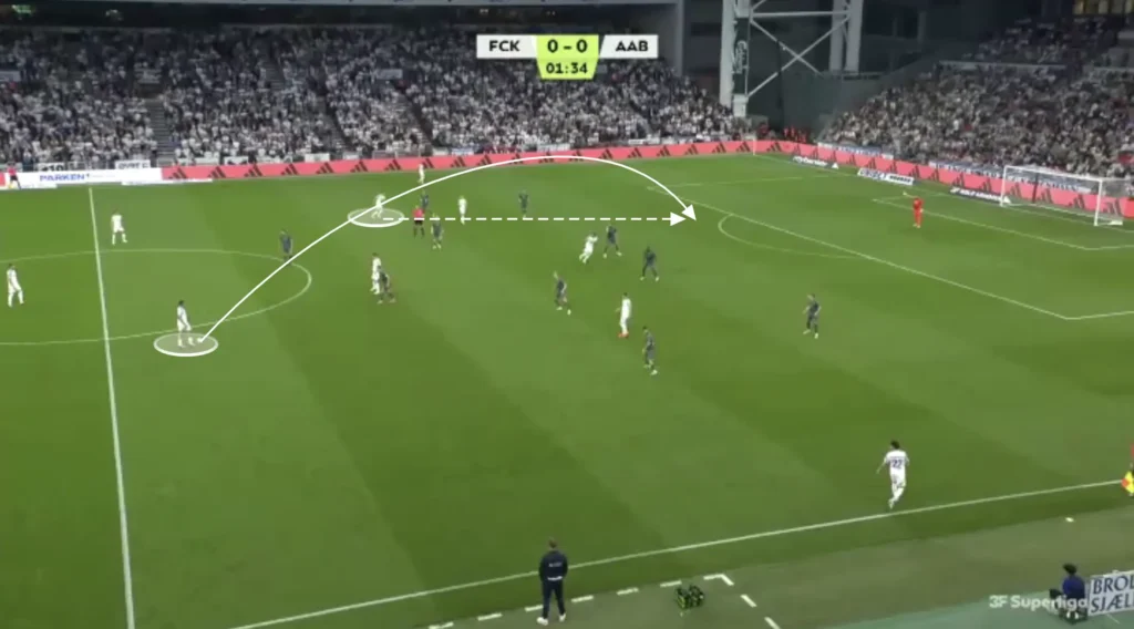 Jacob Neestrup – FC Copenhagen – Tactical Analysis